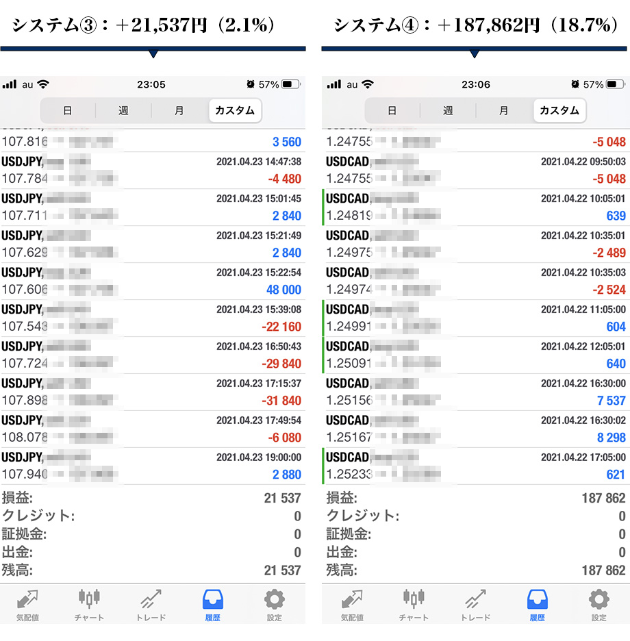 Automated Fx System｜AFS